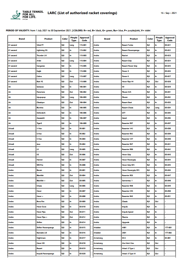 Cliquez ici pour t�l�charger