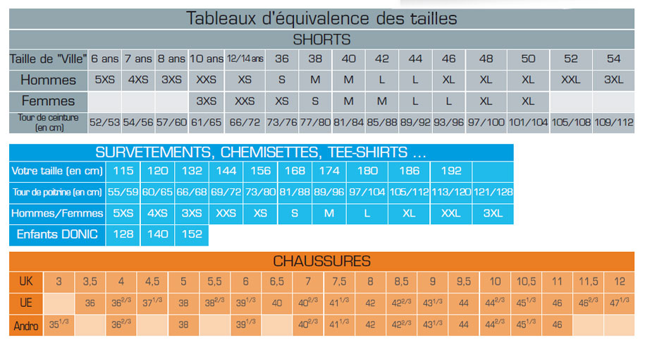 tableau d'�quivalence des tailles